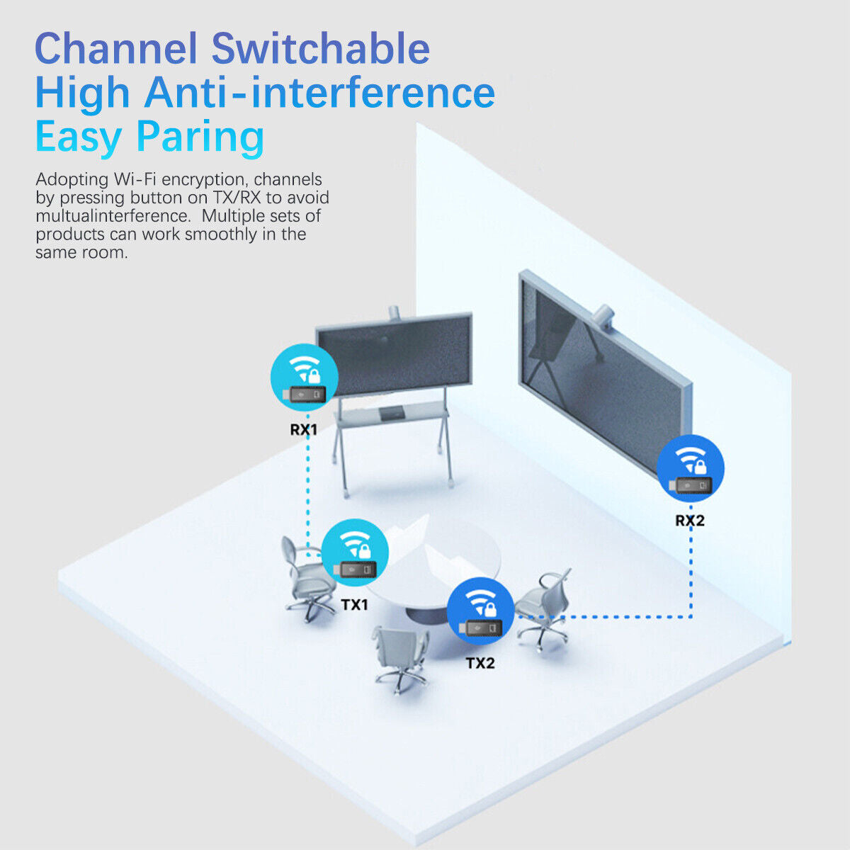Wireless HDMI Video Transmitter and Receiver TV Stick Screen Share Extender