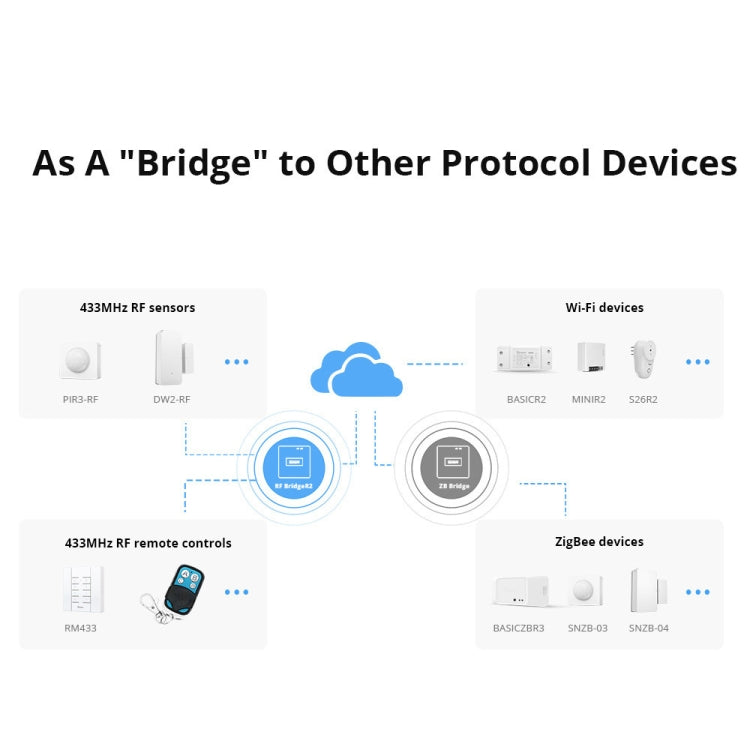 5V USB Sonoff eWelink Gateway Wifi To 433 Wireless RF Signal Remote