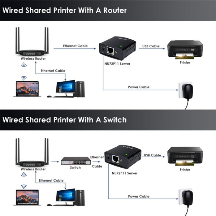 WAVLINK NU72P11 100Mbps Network Print Server USB 2.0 Network Printer