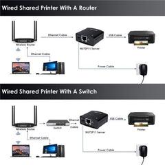 WAVLINK NU72P11 100Mbps Network Print Server USB 2.0 Network Printer