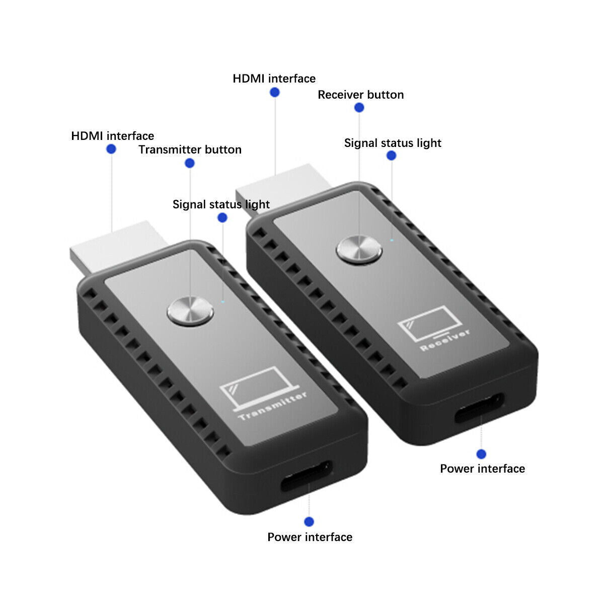 Wireless HDMI Video Transmitter and Receiver TV Stick Screen Share Extender